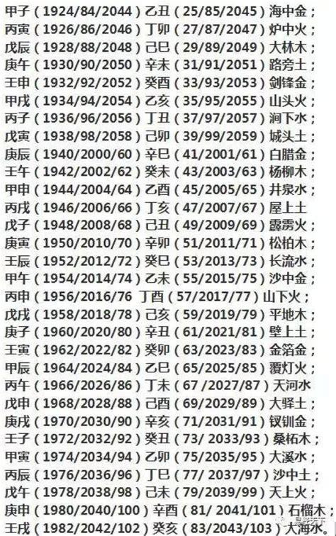 1984年五行属什么|1984年五行属什么？1984年出生是什么命？